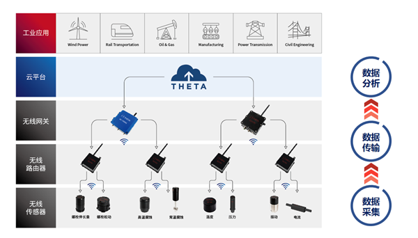 無線壓力溫度傳感器(圖1) 無線壓力溫度傳感器(圖1)